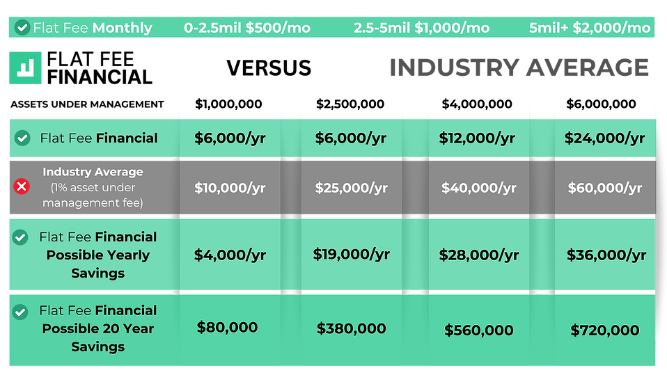Flat Fee Financial LLC Flat Fee Financial Planner